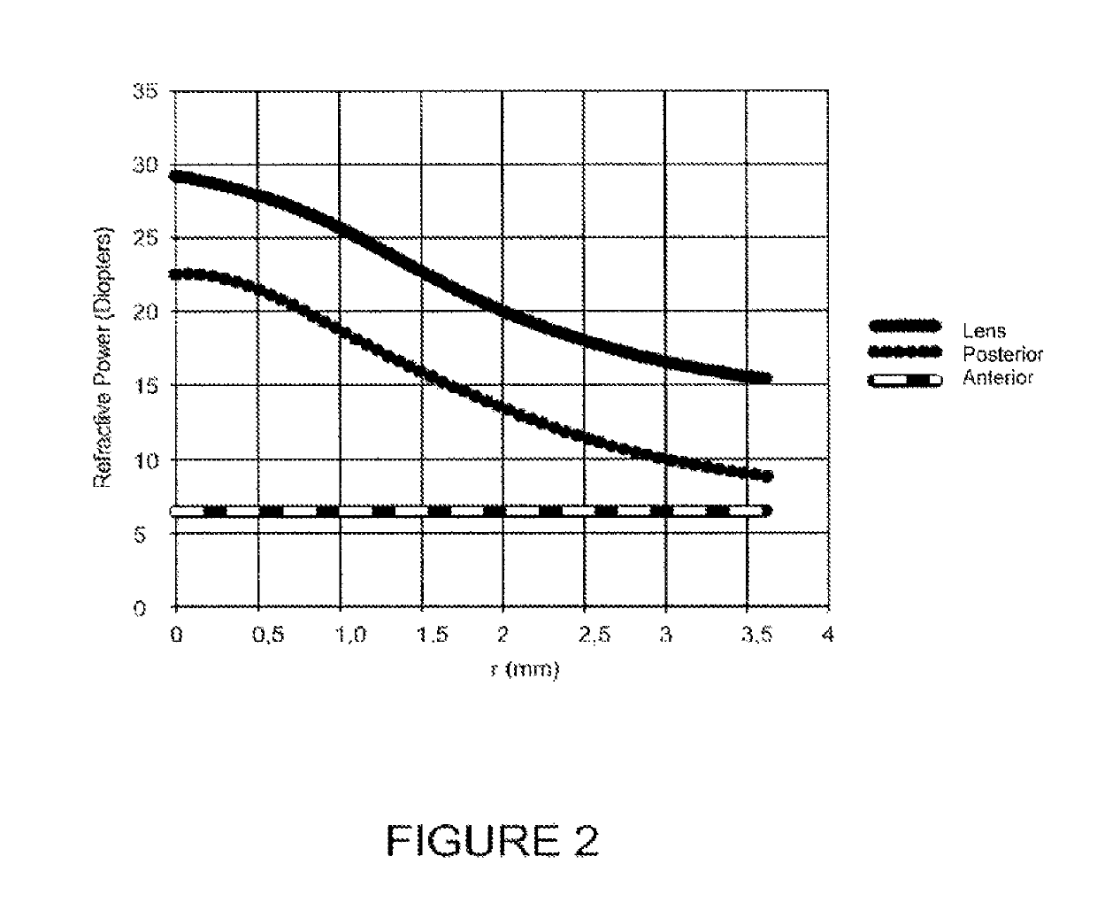 Light-adjustable hydrogel and bioanalogic intraocular lens