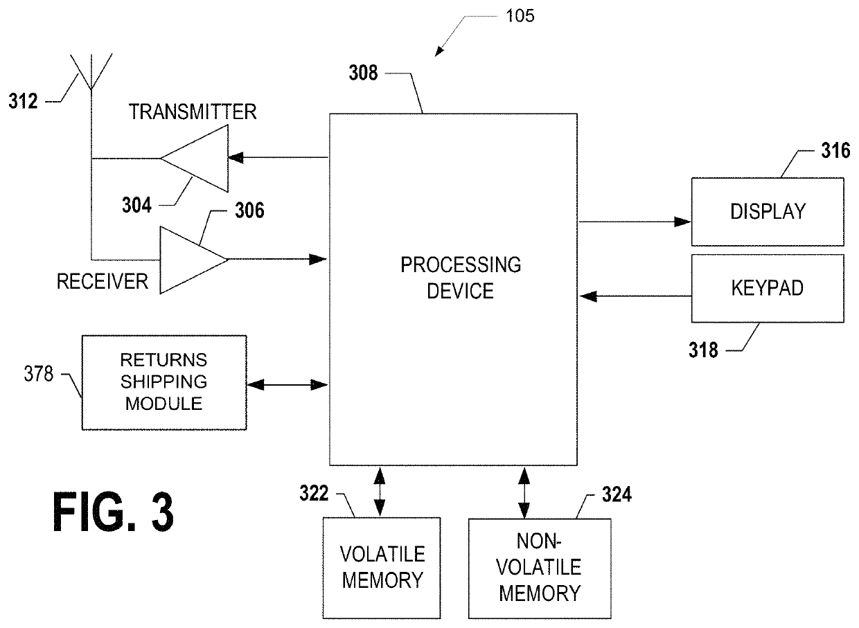 Methods, apparatuses and computer program products for facilitating label less returns