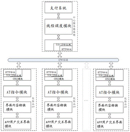 Cosmetic payment system