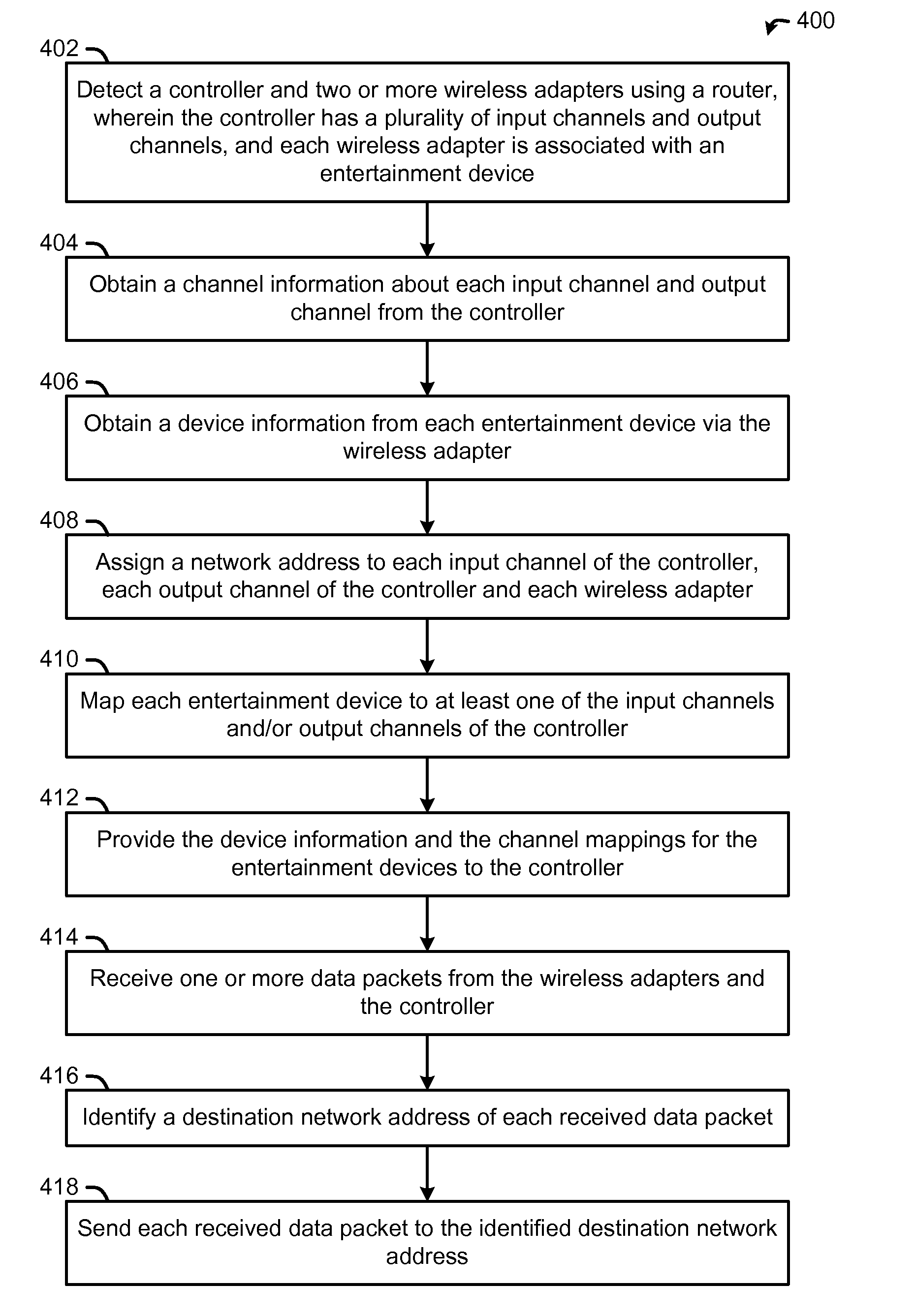 System, apparatus and method for configuring a wireless sound reinforcement system