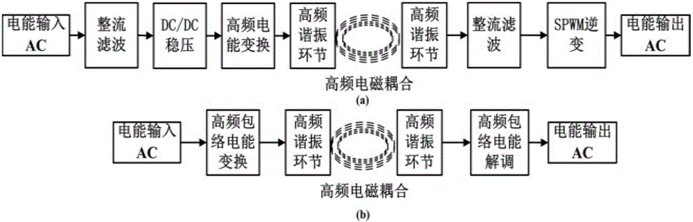 AC envelope modulation based wireless electric power transmission system