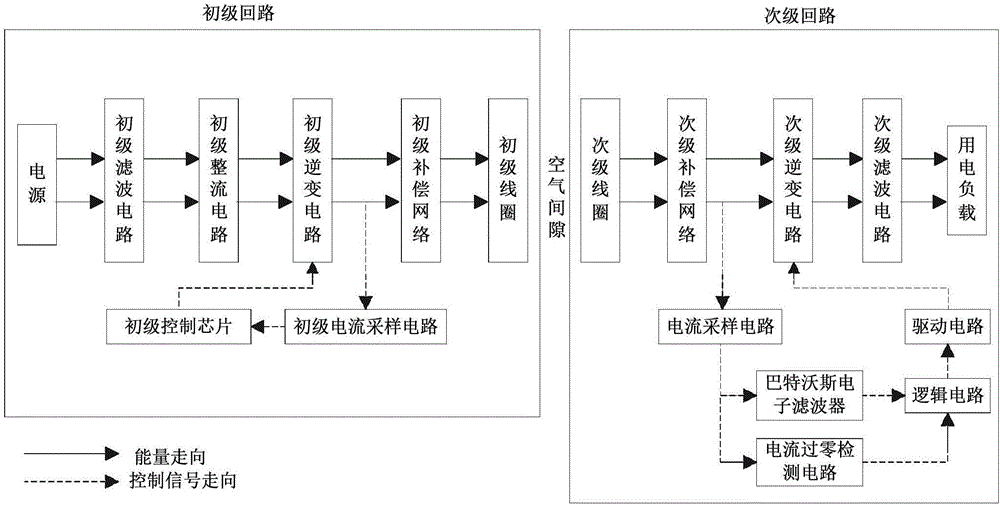 AC envelope modulation based wireless electric power transmission system