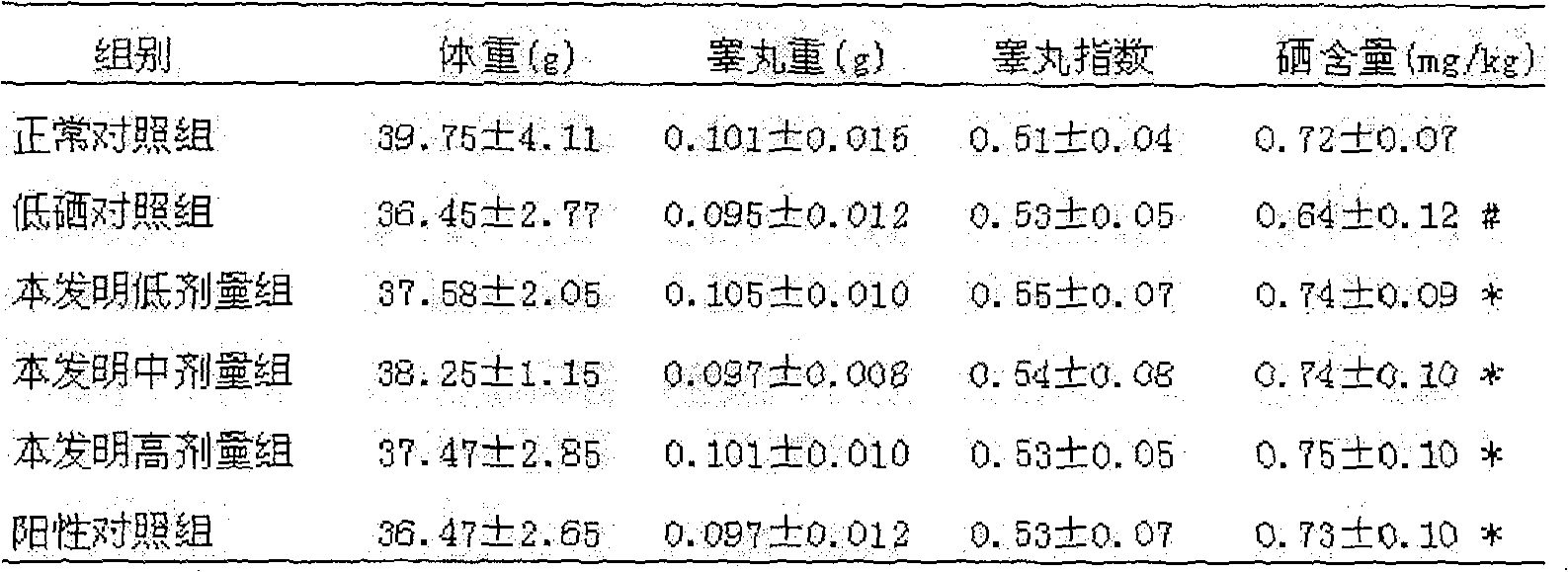 Selenium and zinc enriched health food and preparation process thereof