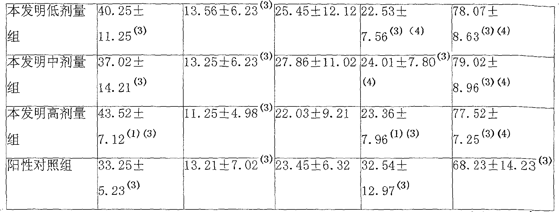 Selenium and zinc enriched health food and preparation process thereof