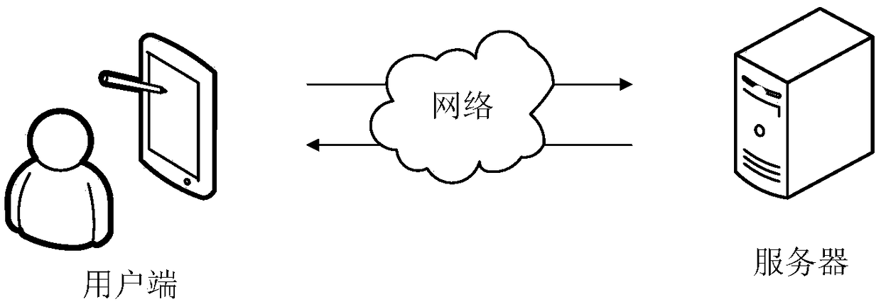 Page access processing method, apparatus, computer device, and storage medium