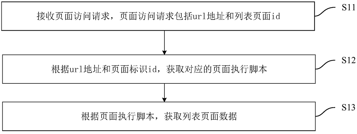 Page access processing method, apparatus, computer device, and storage medium