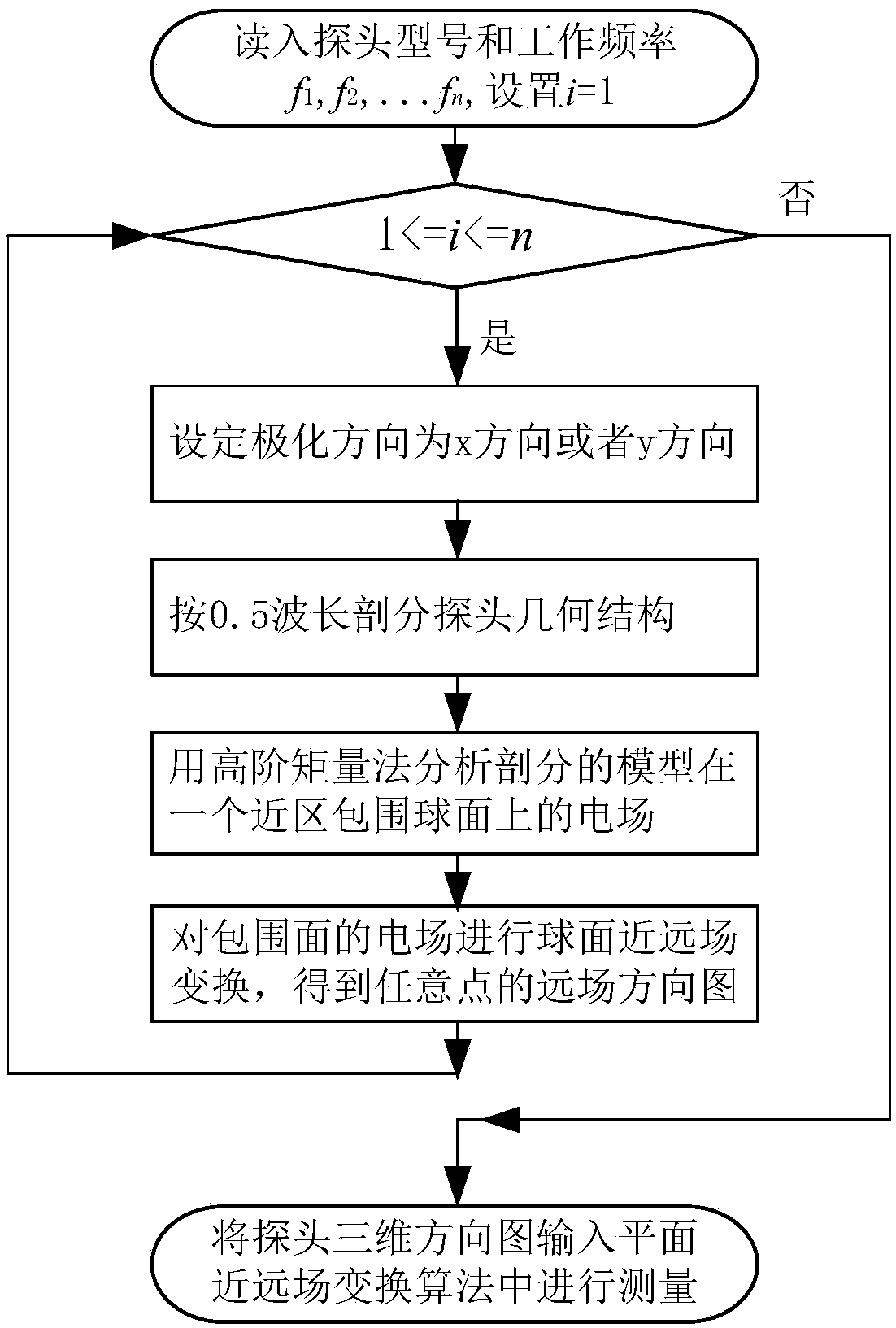 Three-dimensional vector directional diagram acquisition method and planar near-field antenna measurement method