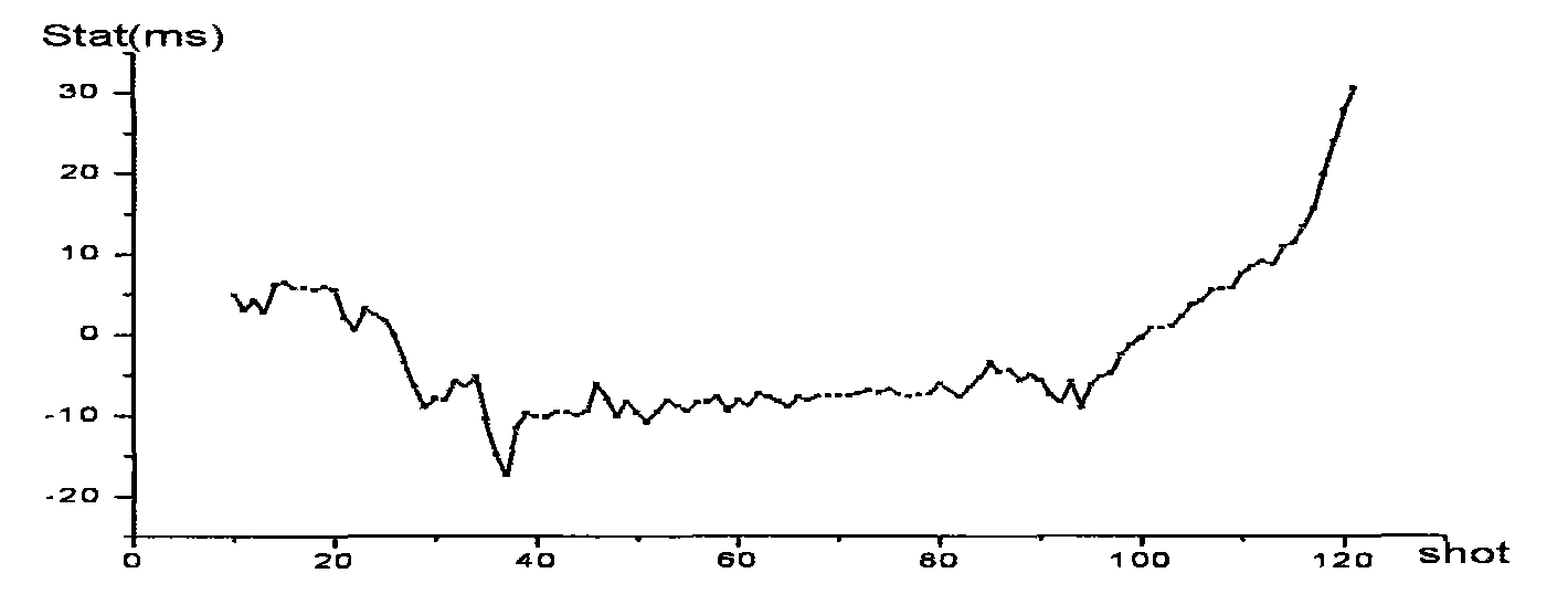 Method for calculating shot-static correction for two-dimensional vertical seismic section data