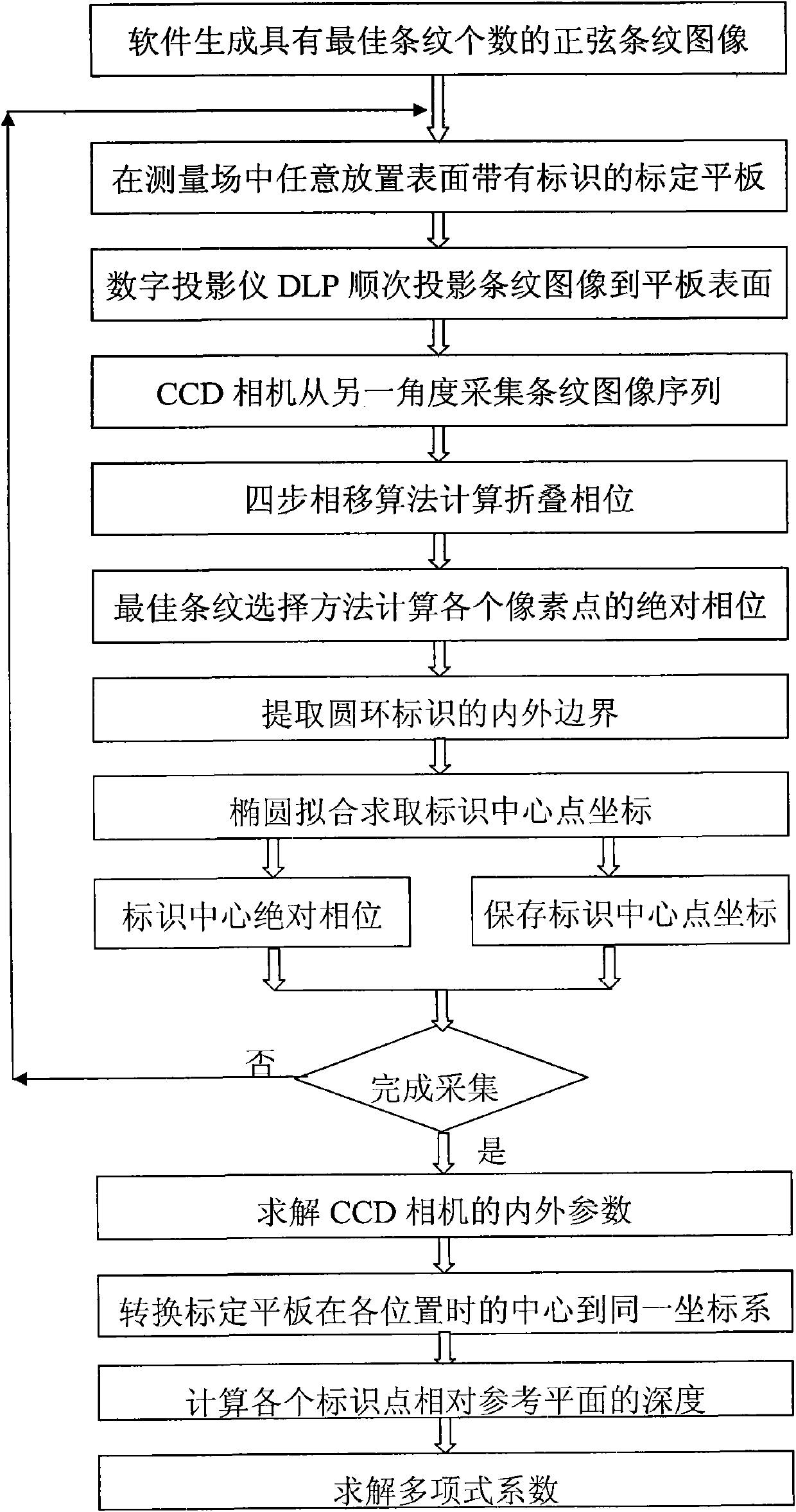 Method for calibrating three-dimensional imaging system