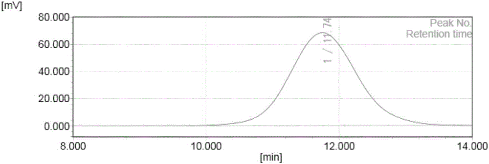 Optical-grade PMMA (polymethyl methacrylate) continuous bulk polymerization method and production system