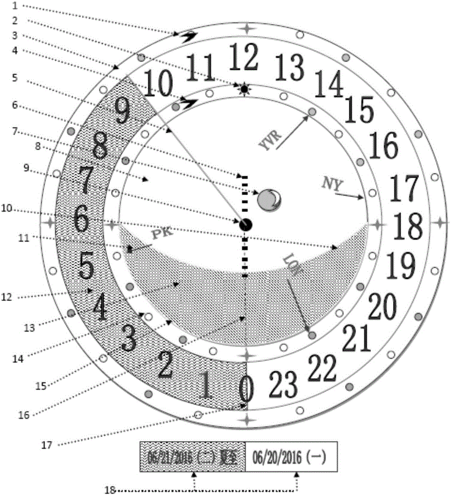 Multi-city multi-pointer timekeeping dial plate