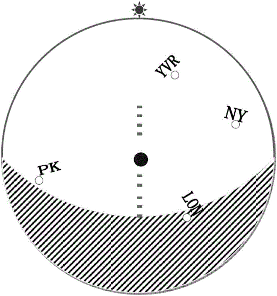 Multi-city multi-pointer timekeeping dial plate