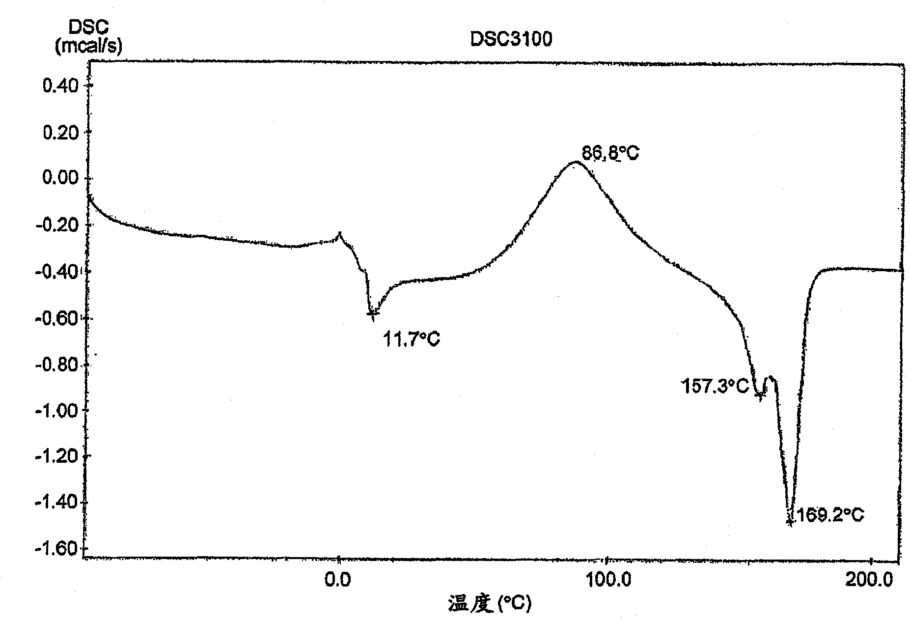 Method for production of polyester copolymer using genetically modified microorganism