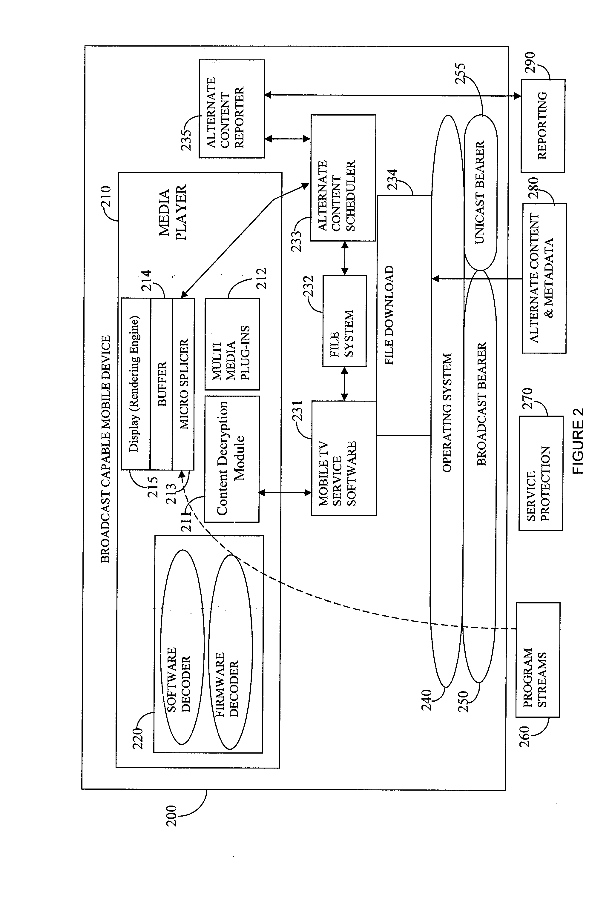 Method and Apparatus for Alternate Content Scheduling on Mobile Devices