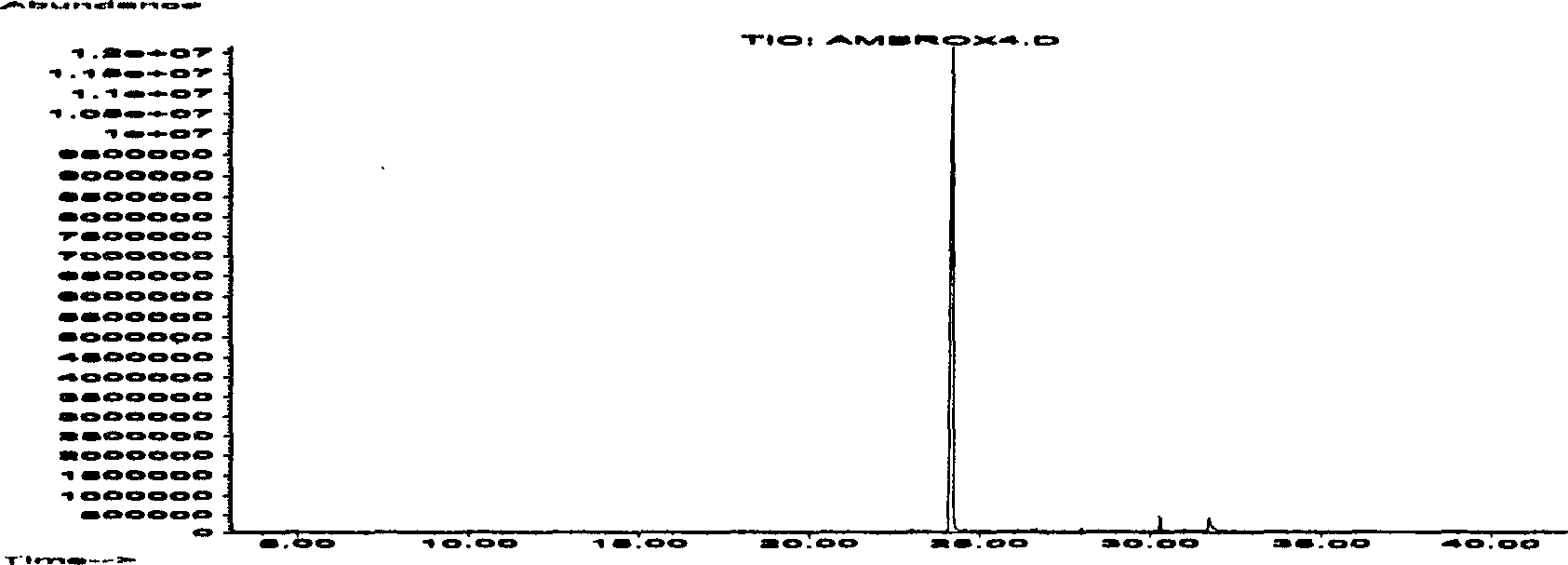 Oxalate for preparing ambrox or releasing ambrox in cigarette smoke and its use