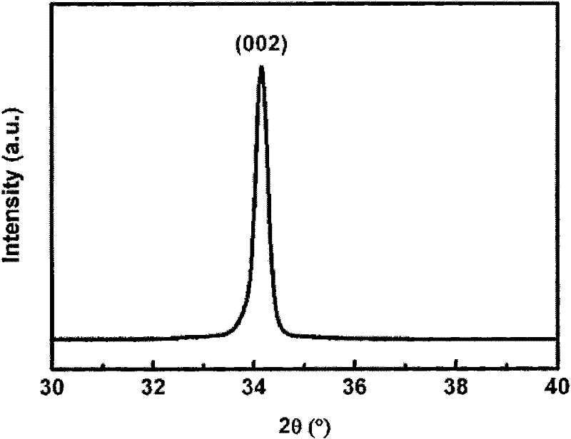 Indium-doped zinc oxide target material and preparation method of transparent conducting film