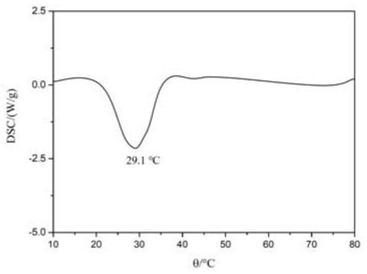 Method for preparing titanium-tungsten co-doped vanadium dioxide powder from vanadium extraction solution