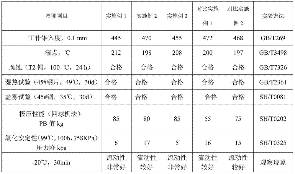 Preparation method of maintenance agent for lubricating and protecting wire rope