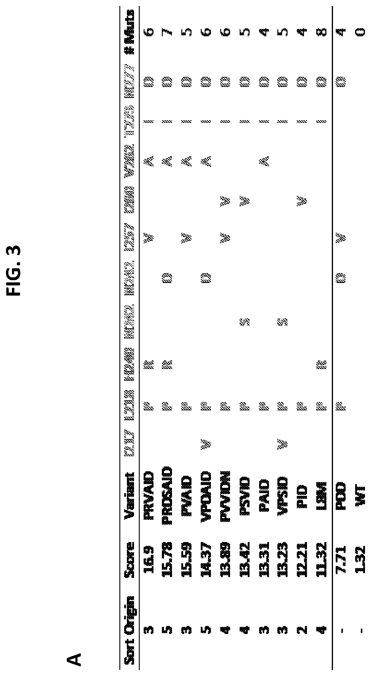 Soluble Polypeptides and Methods of Using Same for Inhibiting Leukemia Inhibitory Factor Activity