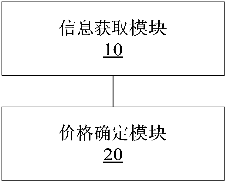 Method and device for pricing video