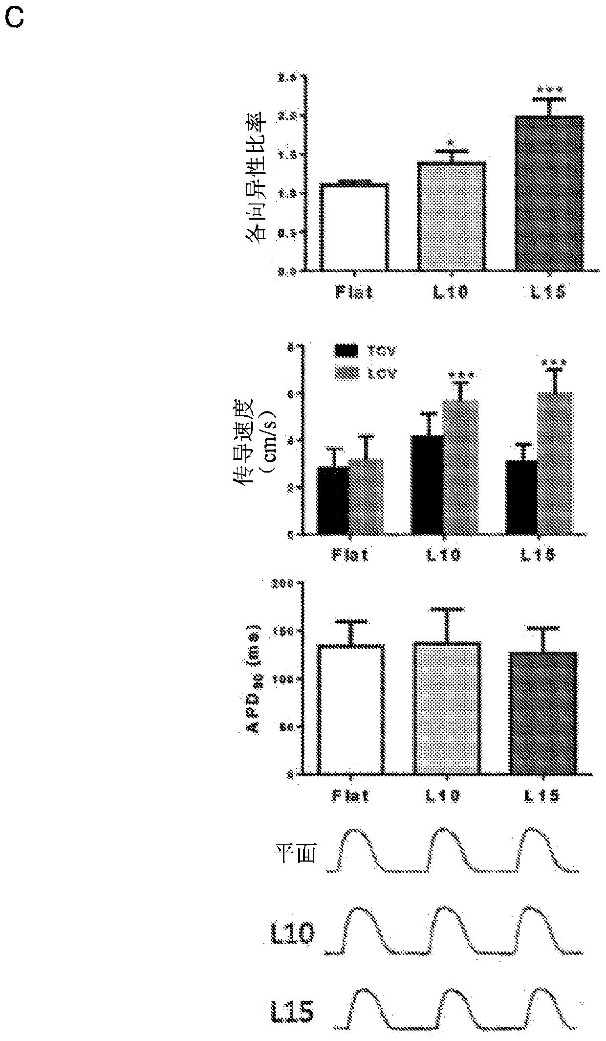 Systems and methods for modeling disease and assessing adverse side effects of therapeutics therefor