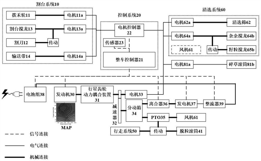 Parallel hybrid power combine harvester and control method