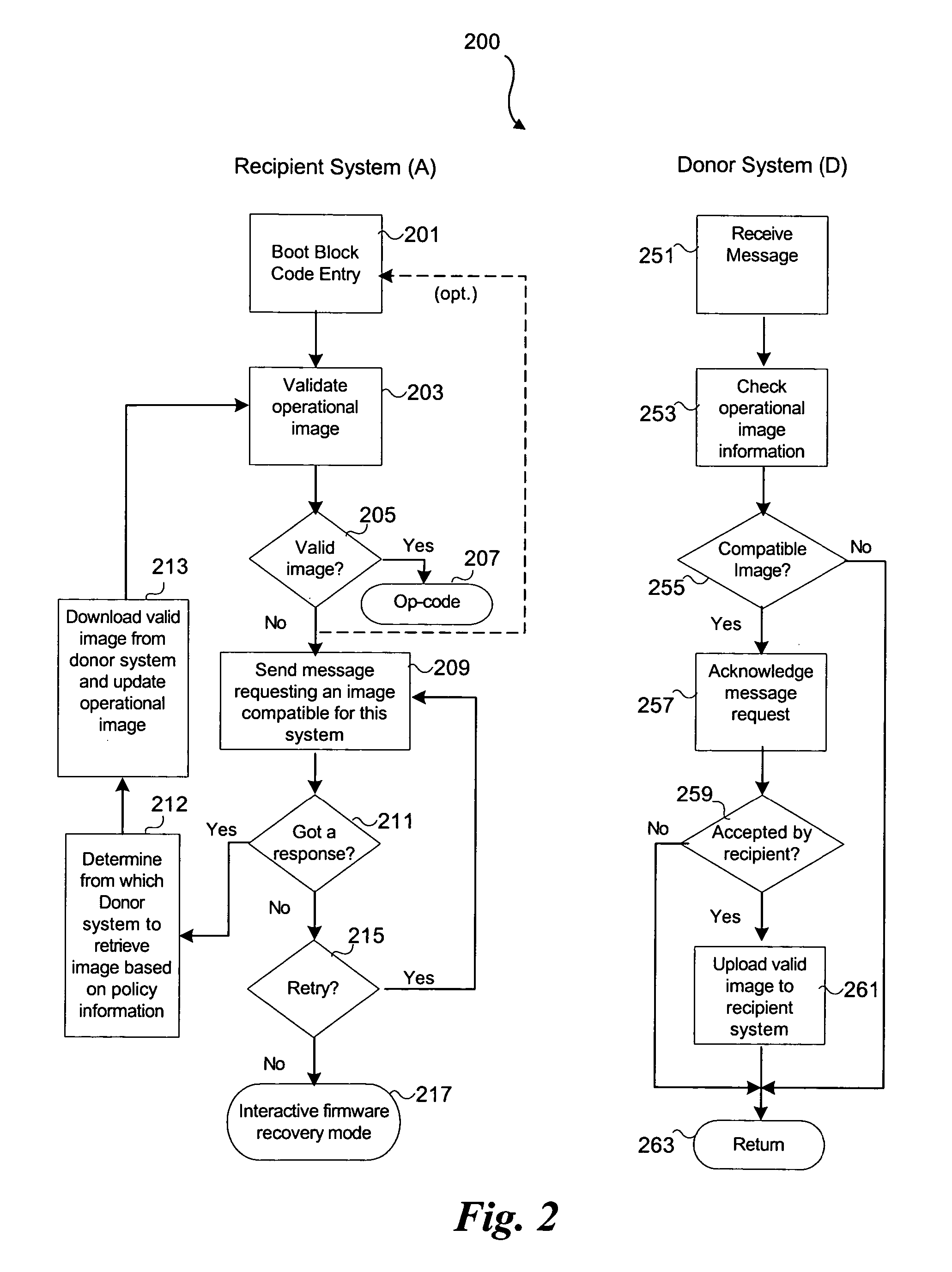 Automatic firmware image recovery