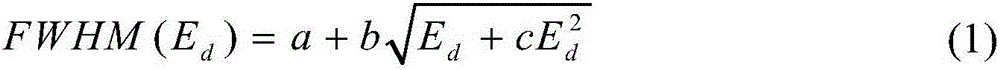 A low-resolution γ-spectrum inversion analysis system and method based on Monte Carlo response matrix