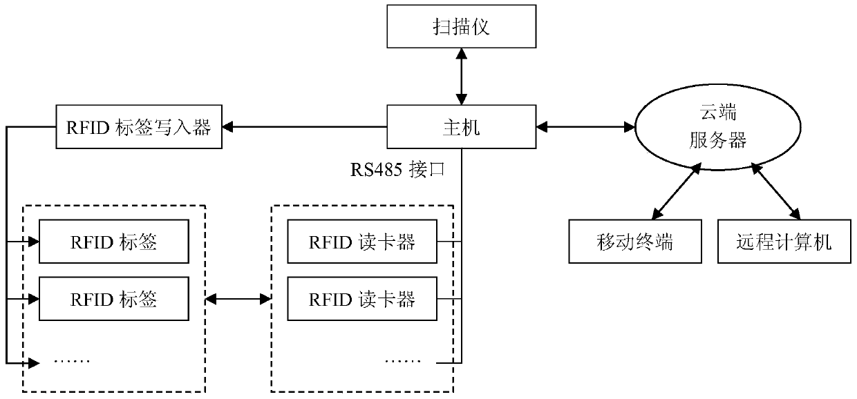 An intelligent book collection system oriented to cloud storage and its application method