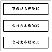 Commodity pushing method and system for fresh food sales platform, server and medium