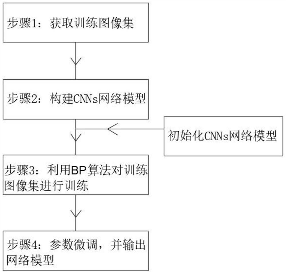 Visual judgment method for opening and closing of disconnecting link body of GIS equipment