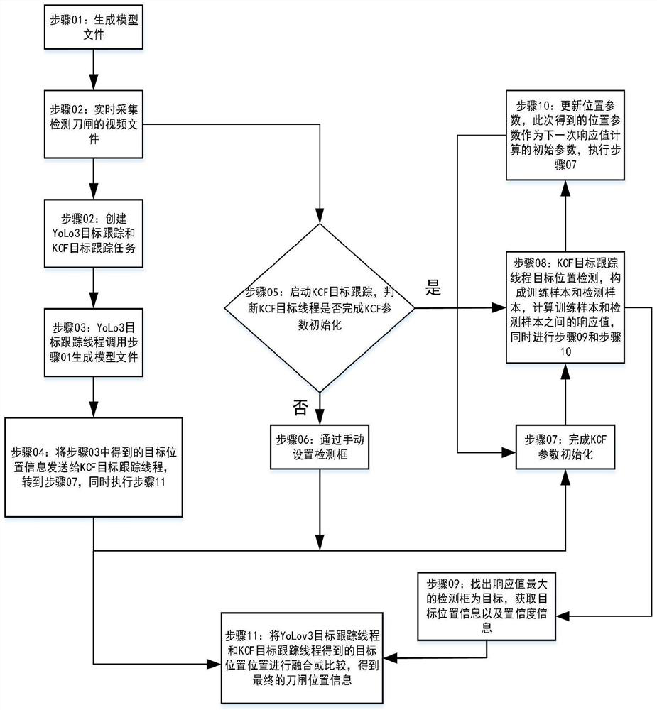 Visual judgment method for opening and closing of disconnecting link body of GIS equipment