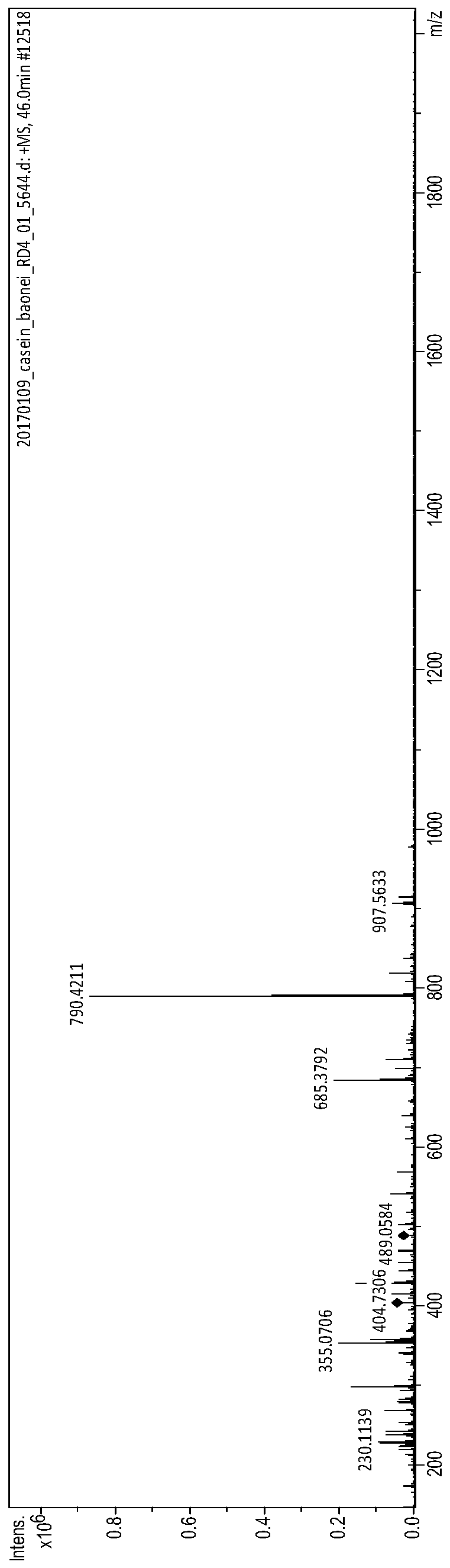 A kind of bioactive polypeptide kvtpyqa and its preparation method and application