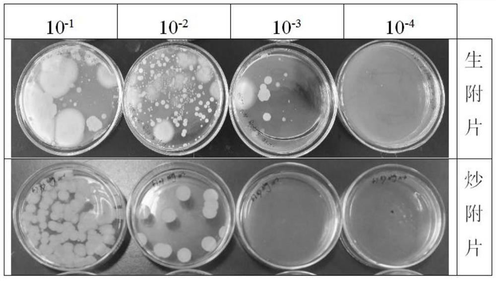 A method for storing aconite by high-energy electron beam irradiation