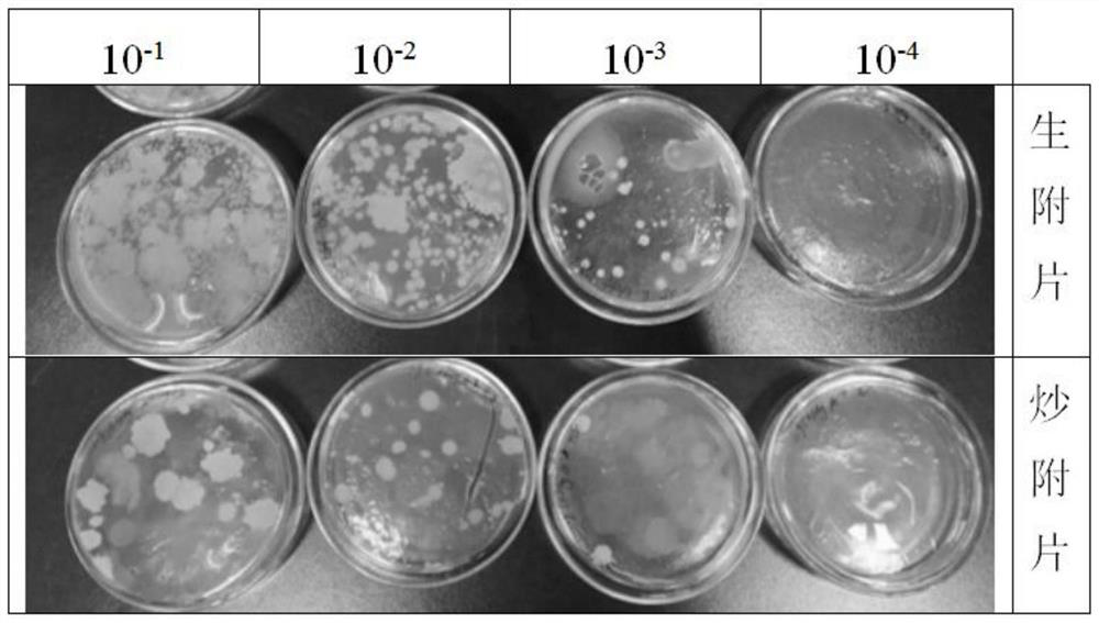 A method for storing aconite by high-energy electron beam irradiation