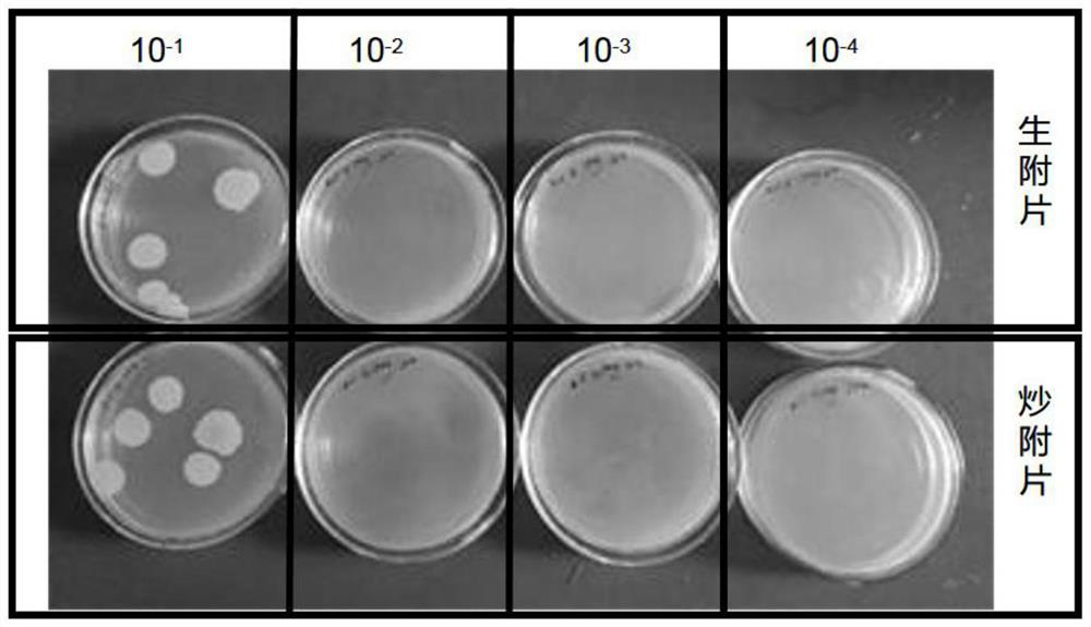 A method for storing aconite by high-energy electron beam irradiation