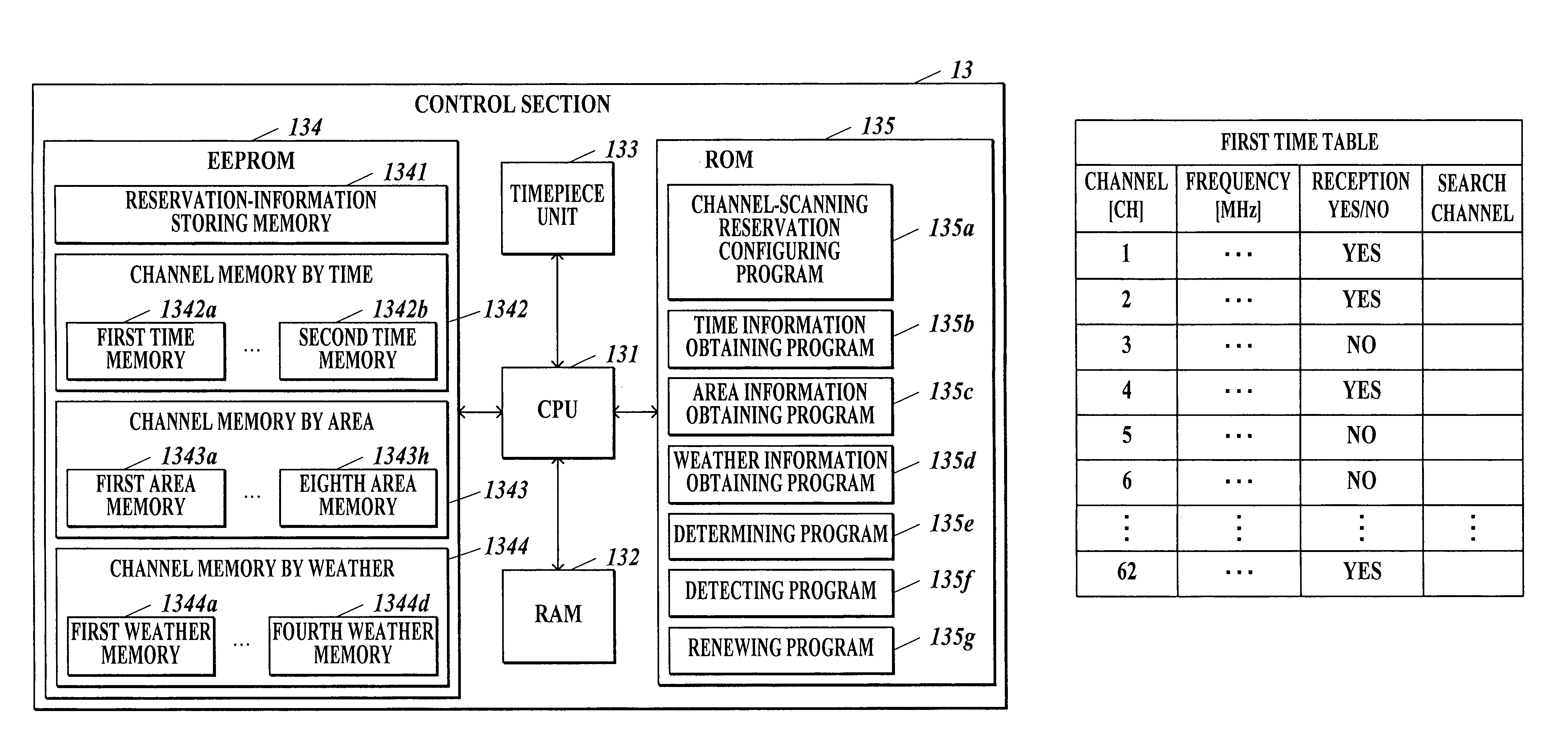 Broadcast reception device and method for renewing channel information in broadcast reception device