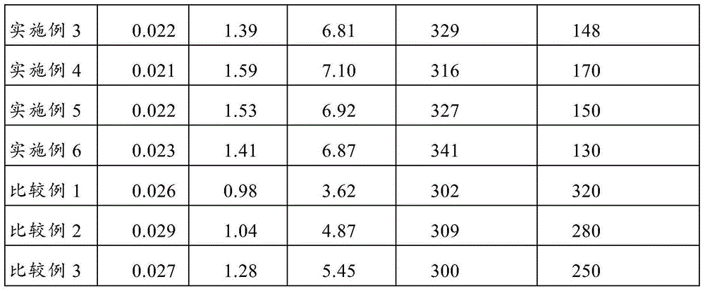 Thermosetting foam with improved thermal insulation and flame retardancy, and preparation method therefor