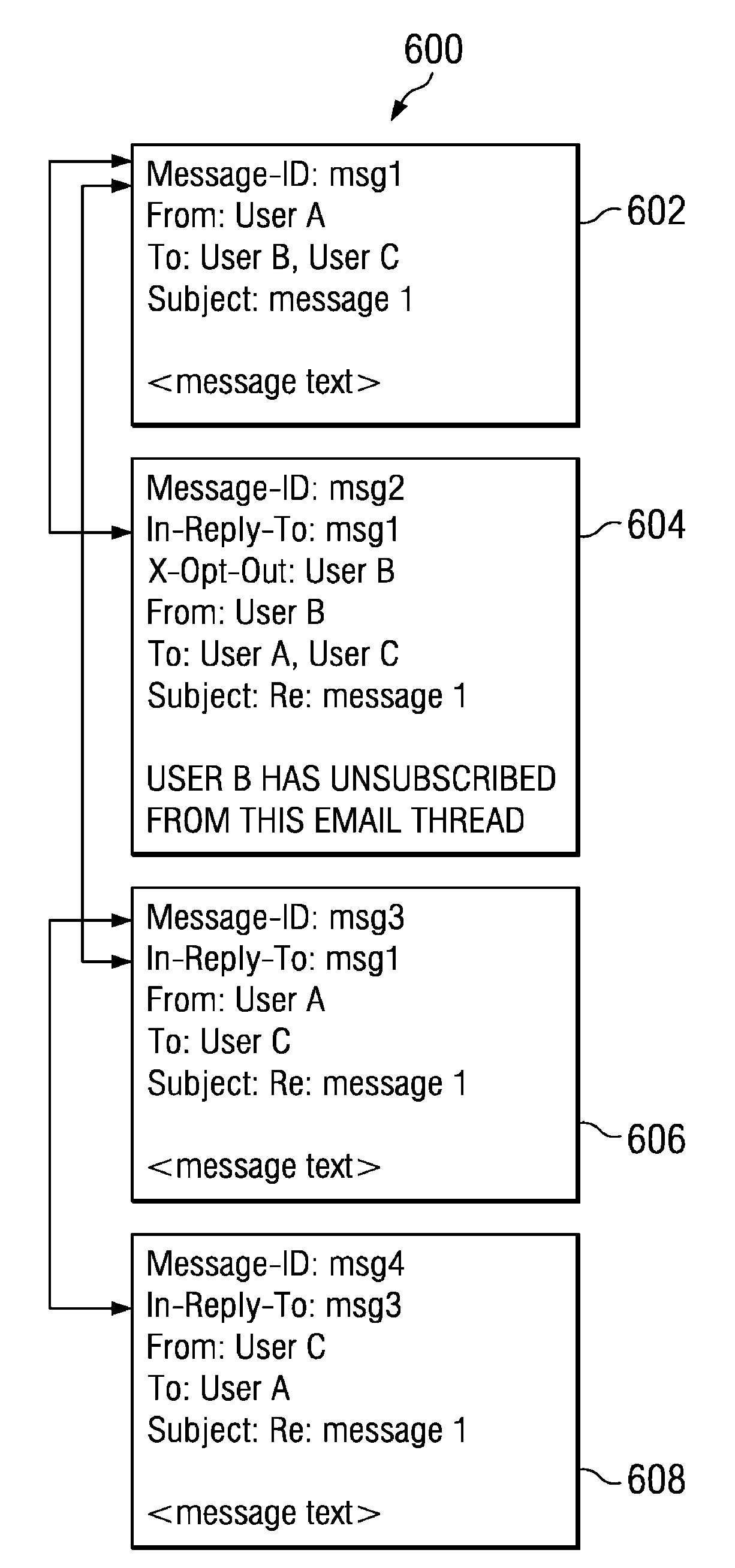 Method and system for removing a person from an e-mail thread