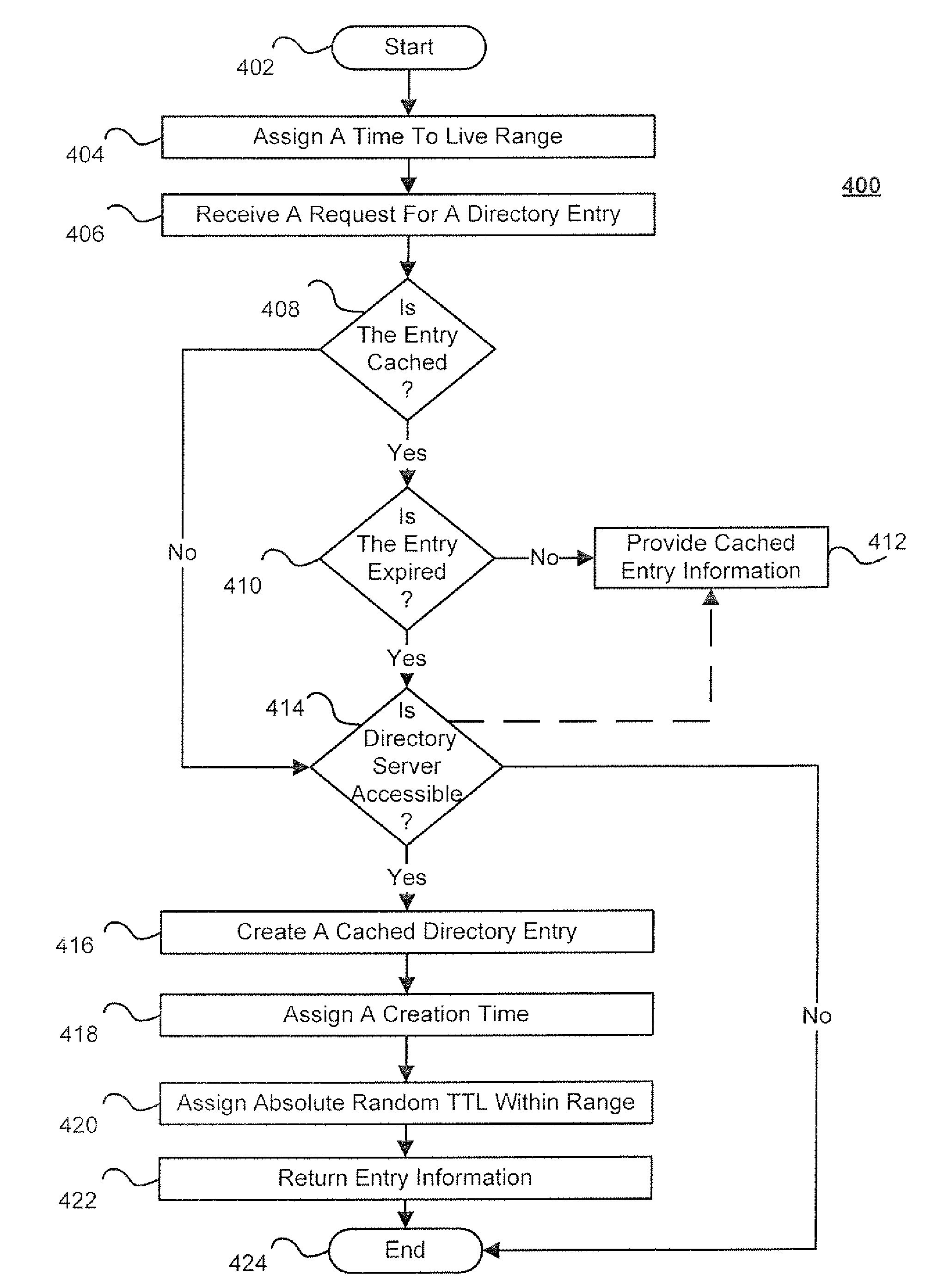 Techniques for directory server integration