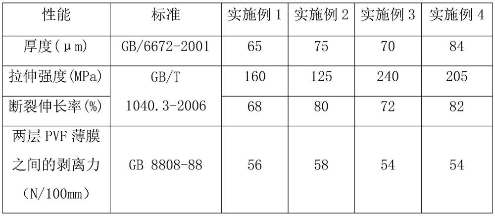 Reinforced polyvinyl fluoride composite film and preparation method thereof