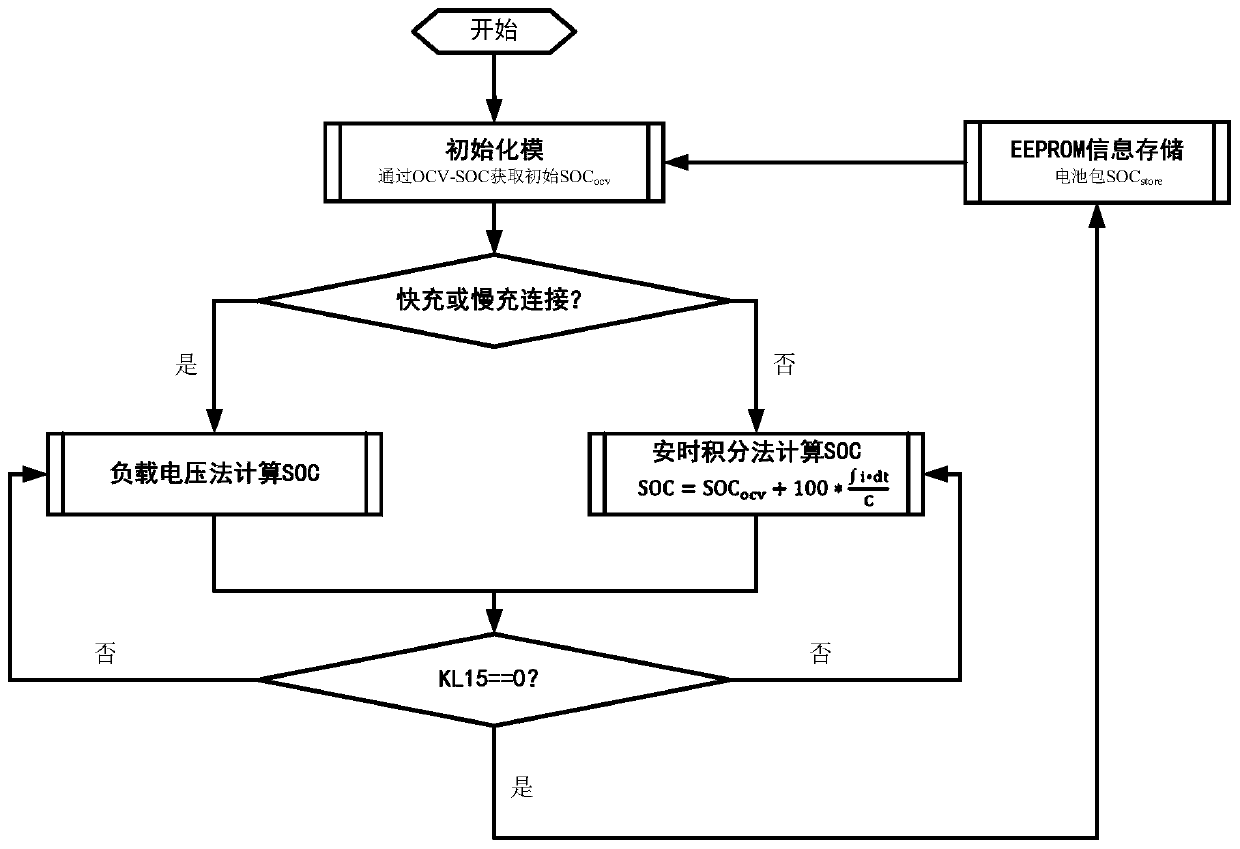 SoC smooth control method, device, battery management system and vehicle