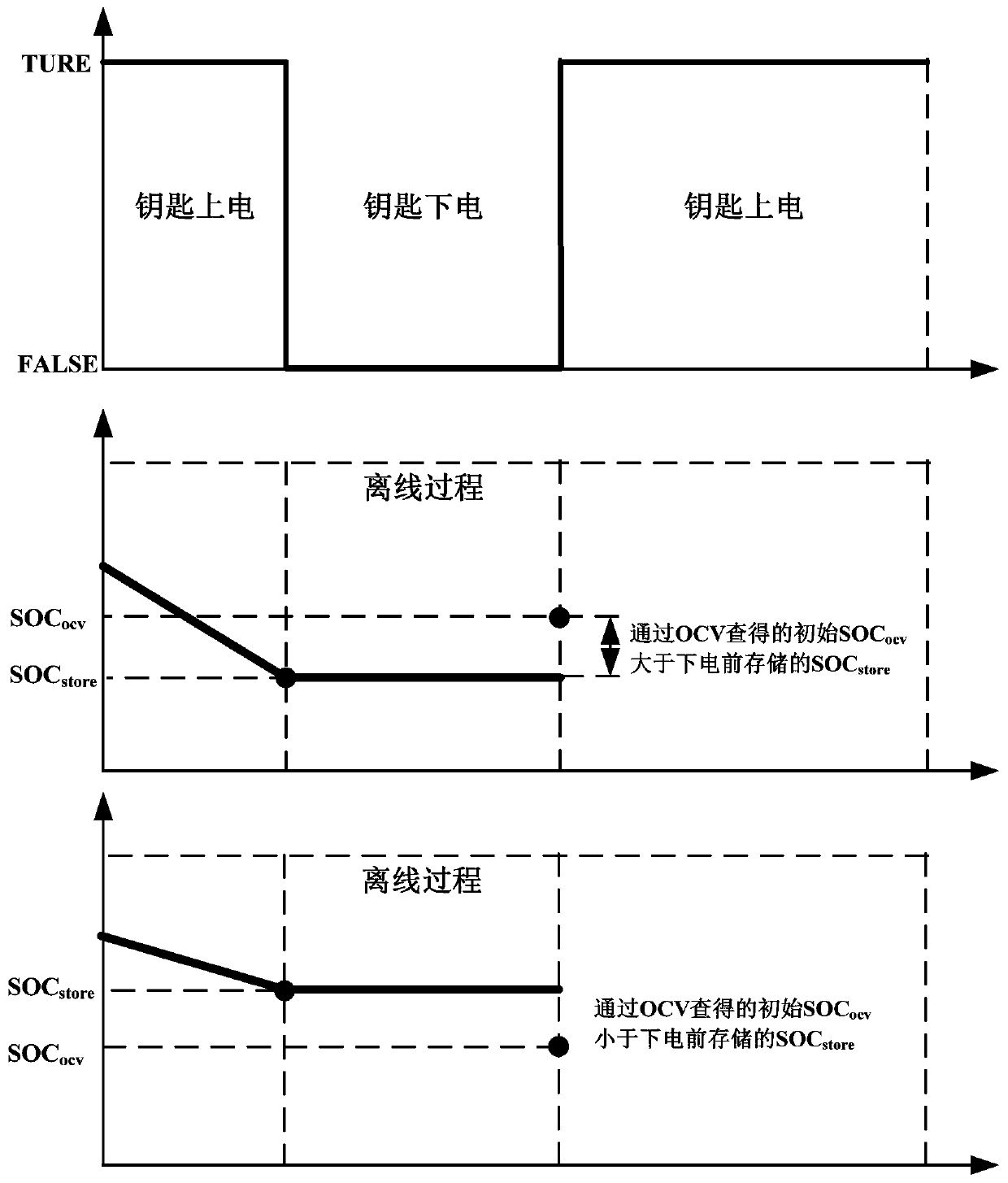 SoC smooth control method, device, battery management system and vehicle