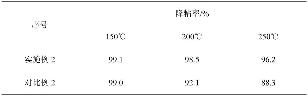 A temperature-resistant and salt-resistant composite viscosity reducer and its preparation method and application