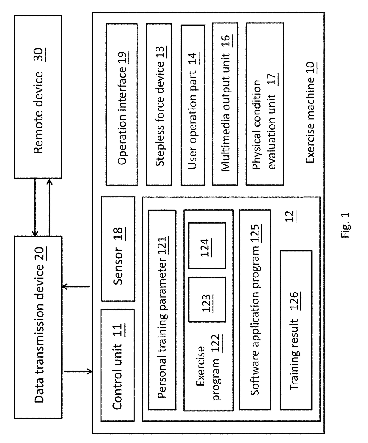 Exercise system and adjustment method thereof