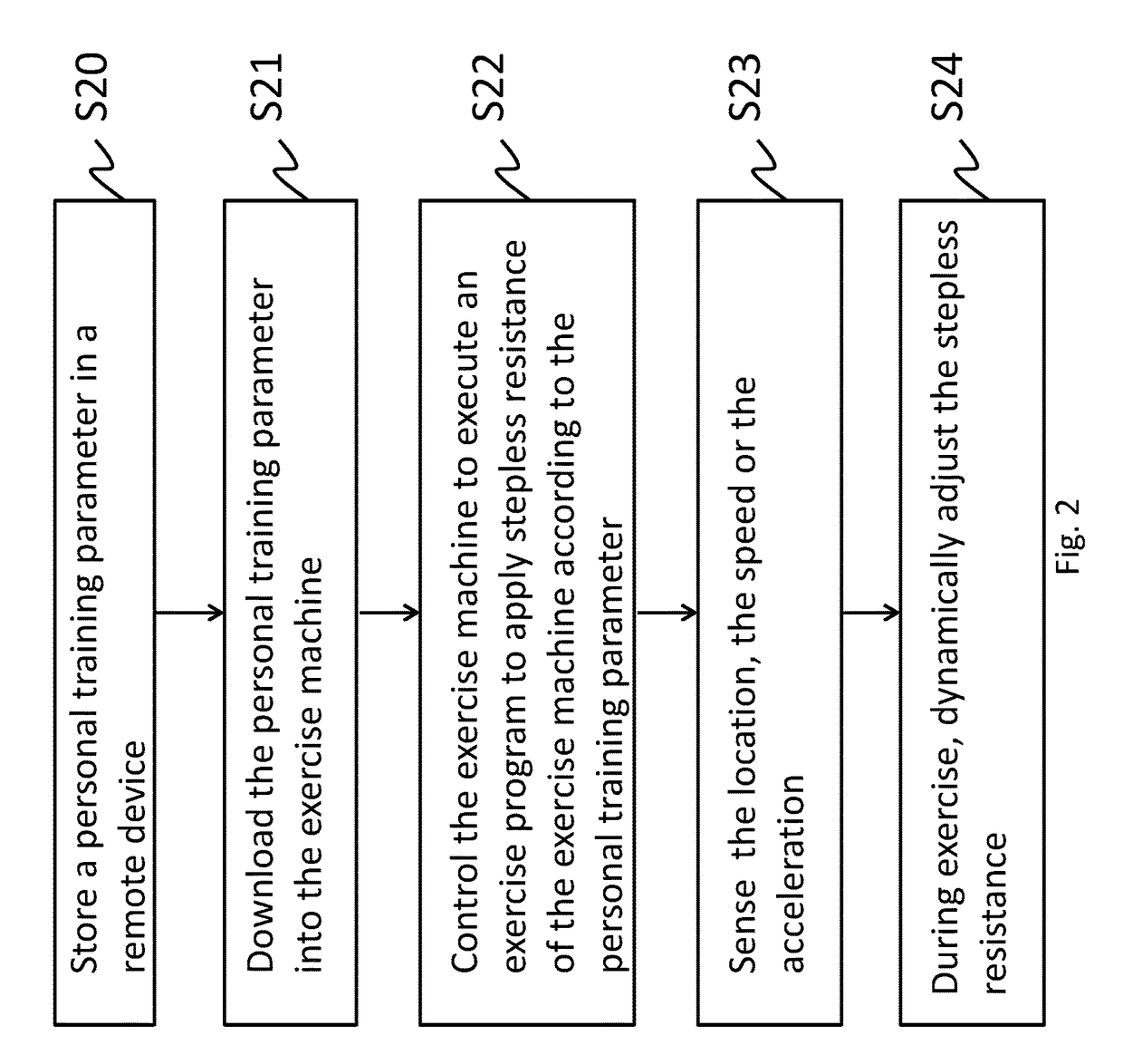 Exercise system and adjustment method thereof