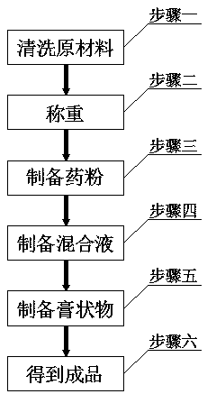 Ointment and preparation method thereof