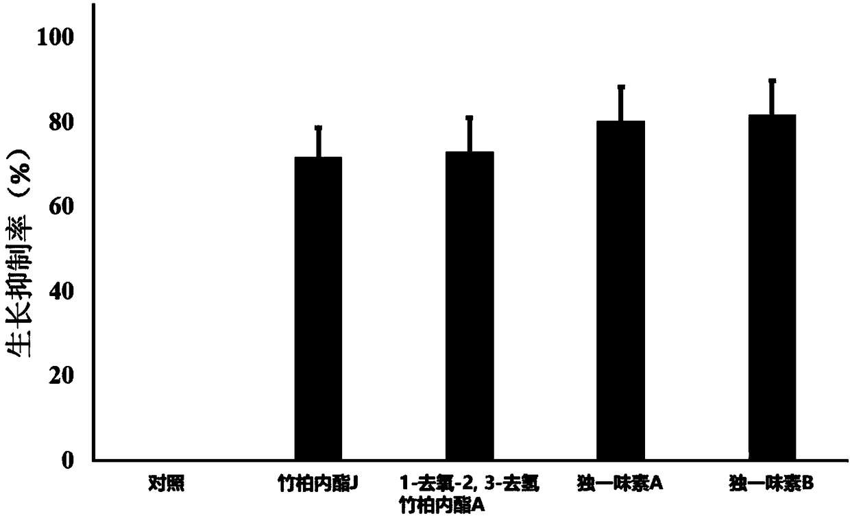 Biomedical application of 1-deoxy-2,3-dehydronagilactone A serving as UCP2 inhibitor for treating gastric adenocarcinoma