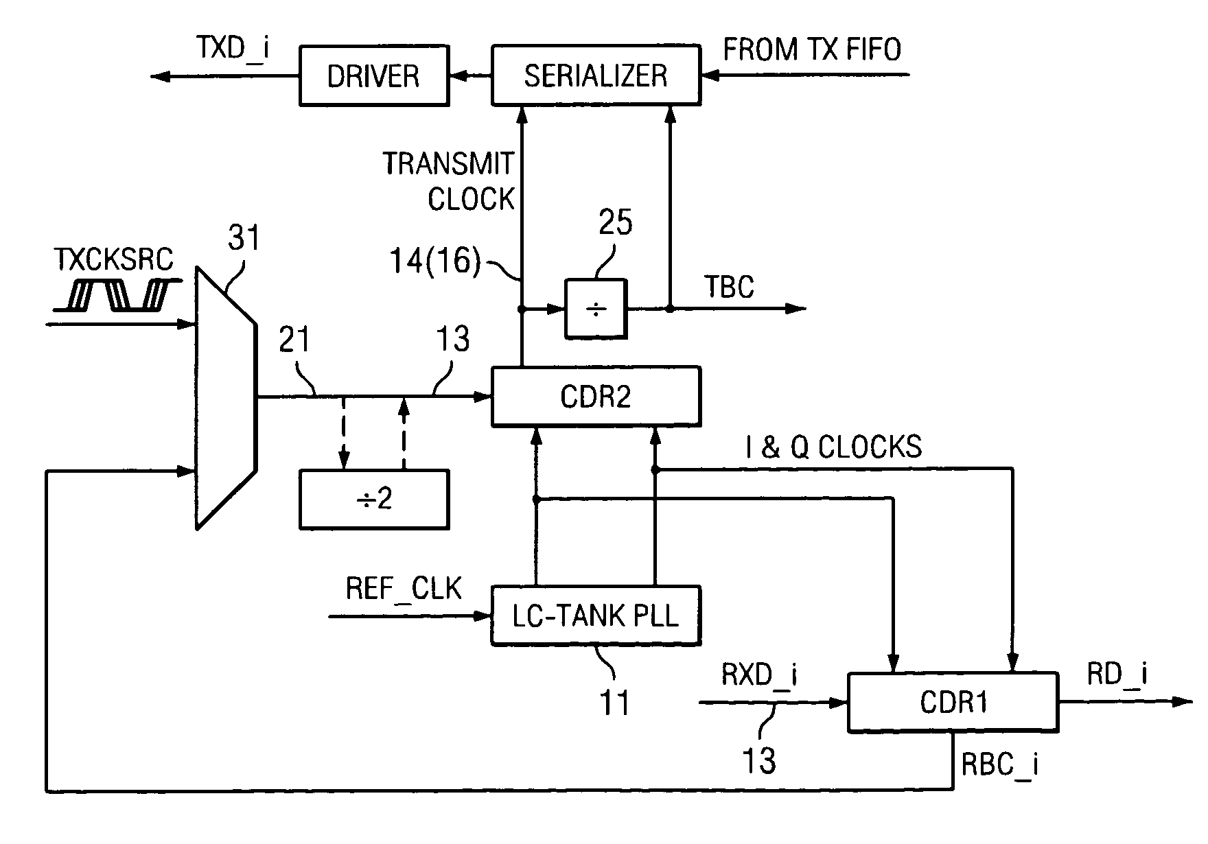 CDR-based clock synthesis