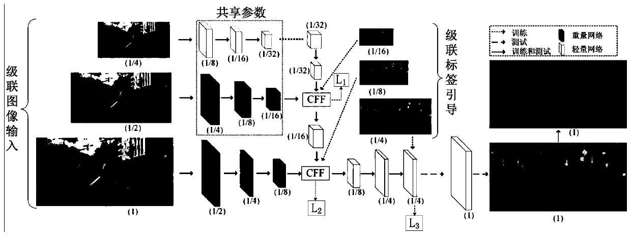 Dynamic scene visual positioning method based on image semantic segmentation